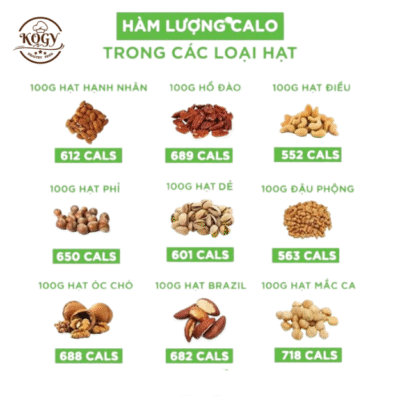 Hạt Dinh Dưỡng Bao Nhiêu Calo